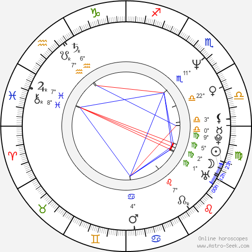 Ian James Corlett birth chart, biography, wikipedia 2023, 2024