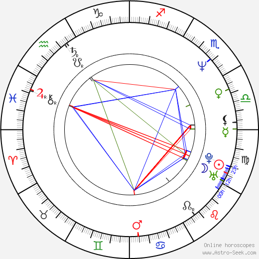 Ian James Corlett birth chart, Ian James Corlett astro natal horoscope, astrology