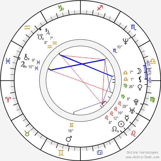 Isabel Otero birth chart, biography, wikipedia 2024, 2025