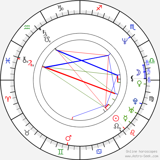 Isabel Otero birth chart, Isabel Otero astro natal horoscope, astrology