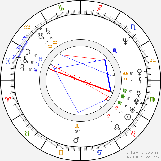 Ivana Wojtylová birth chart, biography, wikipedia 2023, 2024