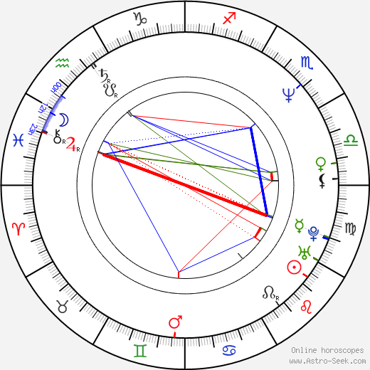 Ivana Wojtylová birth chart, Ivana Wojtylová astro natal horoscope, astrology