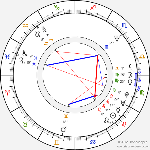 Jáchym Topol birth chart, biography, wikipedia 2023, 2024