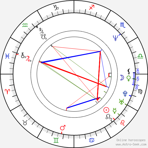 Jáchym Topol birth chart, Jáchym Topol astro natal horoscope, astrology