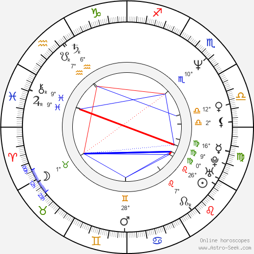 James Marsters birth chart, biography, wikipedia 2023, 2024