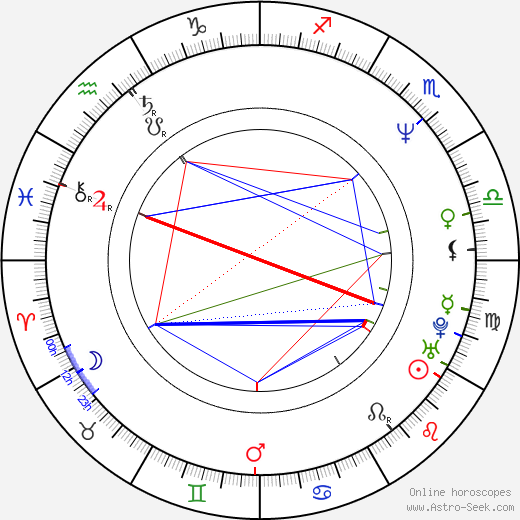 James Marsters birth chart, James Marsters astro natal horoscope, astrology