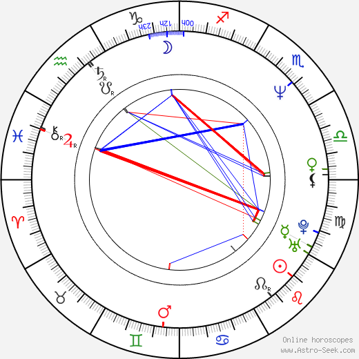 Jeanne Waltz birth chart, Jeanne Waltz astro natal horoscope, astrology
