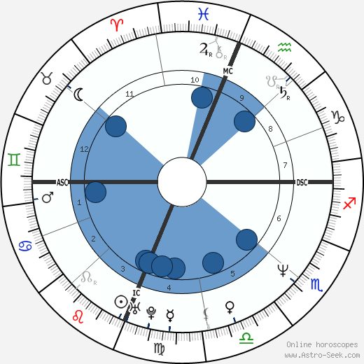 Jeff Stryker horoscope, astrology, sign, zodiac, date of birth, instagram
