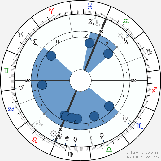 Jeff Stryker wikipedia, biography, birth chart, instagram Jeff Stryker wikipedia, horoscope, astrology, instagram