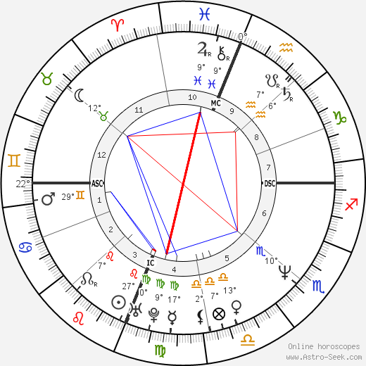 Jeff Stryker birth chart, biography, wikipedia 2023, 2024