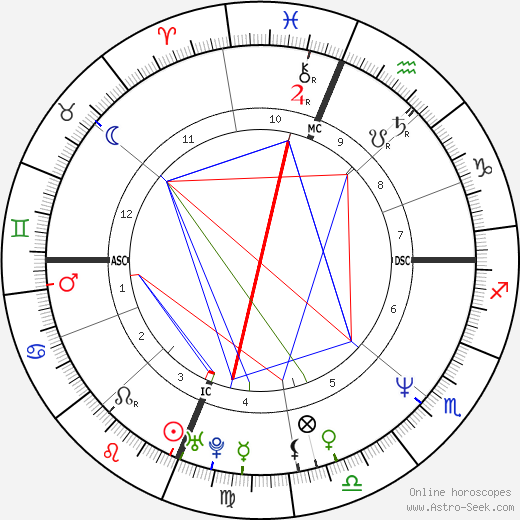 Jeff Stryker birth chart, Jeff Stryker astro natal horoscope, astrology
