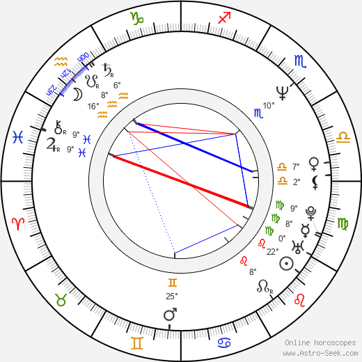 Jesper W. Nielsen birth chart, biography, wikipedia 2024, 2025