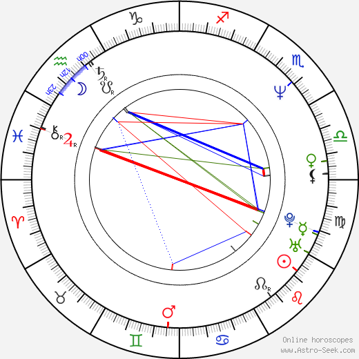 Jesper W. Nielsen birth chart, Jesper W. Nielsen astro natal horoscope, astrology