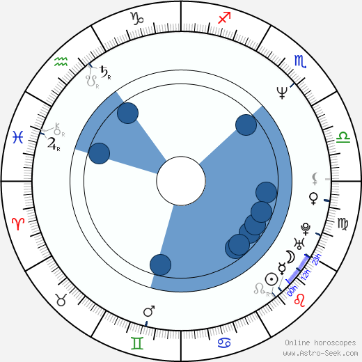 Jesse Borrego horoscope, astrology, sign, zodiac, date of birth, instagram