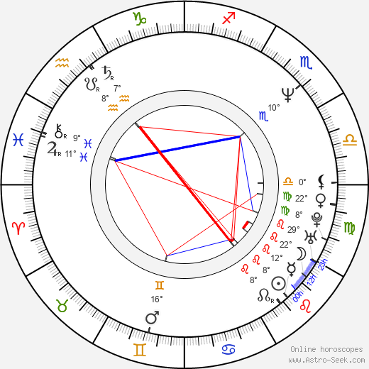 Jesse Borrego birth chart, biography, wikipedia 2024, 2025