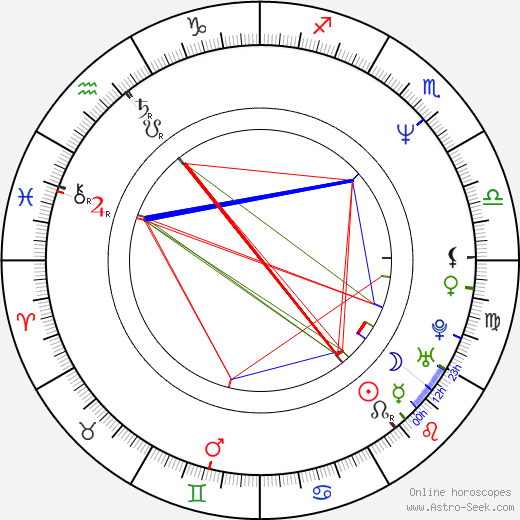 Jesse Borrego birth chart, Jesse Borrego astro natal horoscope, astrology