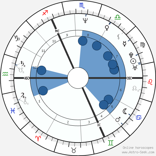 Jessica Martin wikipedia, biography, birth chart, instagram Jessica Martin wikipedia, horoscope, astrology, instagram