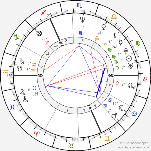 Jessica Martin birth chart, biography, wikipedia 2024, 2025