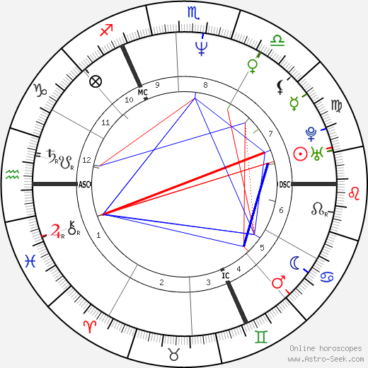 Jessica Martin birth chart, Jessica Martin astro natal horoscope, astrology