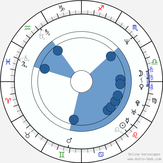 Jo Kennedy horoscope, astrology, sign, zodiac, date of birth, instagram