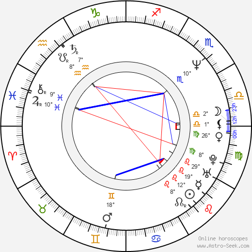 Jo Kennedy birth chart, biography, wikipedia 2024, 2025