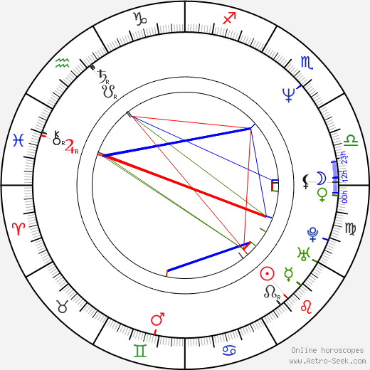 Jo Kennedy birth chart, Jo Kennedy astro natal horoscope, astrology