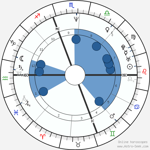 John Slattery horoscope, astrology, sign, zodiac, date of birth, instagram