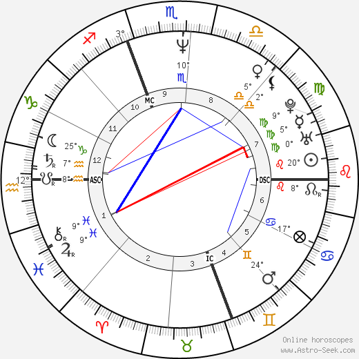 John Slattery birth chart, biography, wikipedia 2024, 2025