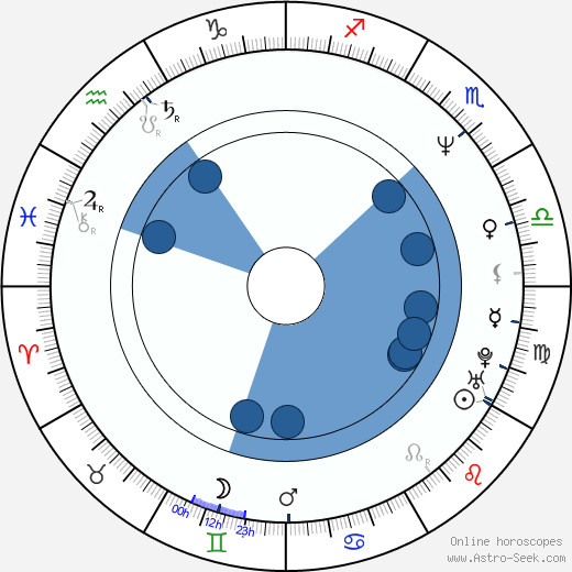 Jürgen Tonkel wikipedia, horoscope, astrology, instagram