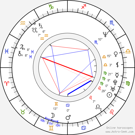 Jürgen Tonkel birth chart, biography, wikipedia 2023, 2024