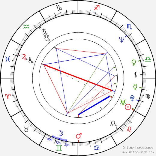 Jürgen Tonkel birth chart, Jürgen Tonkel astro natal horoscope, astrology