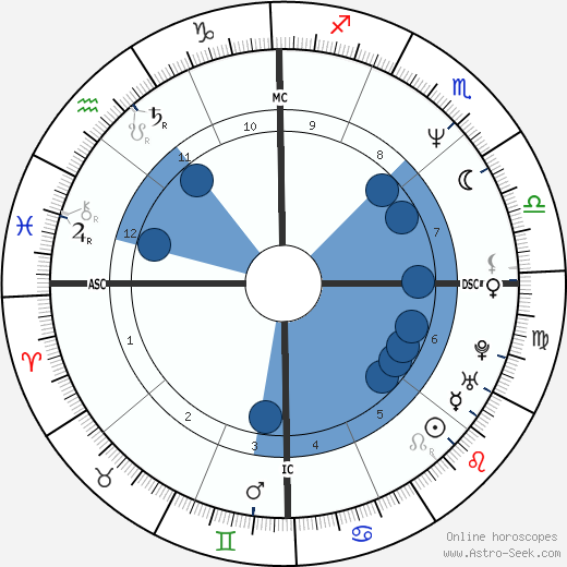 Kimberly Hefner wikipedia, biography, birth chart, instagram Kimberly Hefner wikipedia, horoscope, astrology, instagram