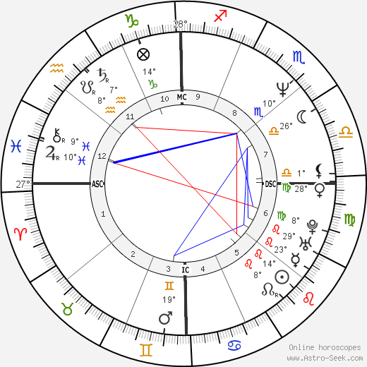 Kimberly Hefner birth chart, biography, wikipedia 2024, 2025