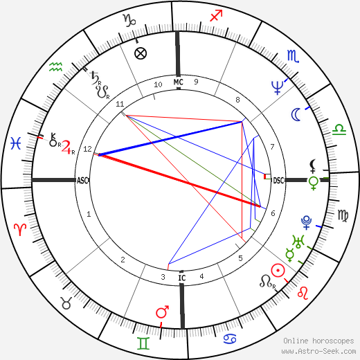 Kimberly Hefner birth chart, Kimberly Hefner astro natal horoscope, astrology