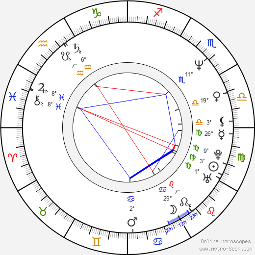 Kwang-rok Oh birth chart, biography, wikipedia 2024, 2025
