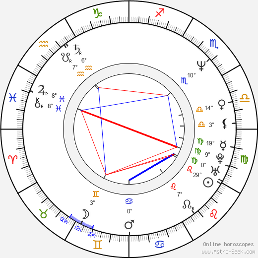 Lara Harris birth chart, biography, wikipedia 2023, 2024