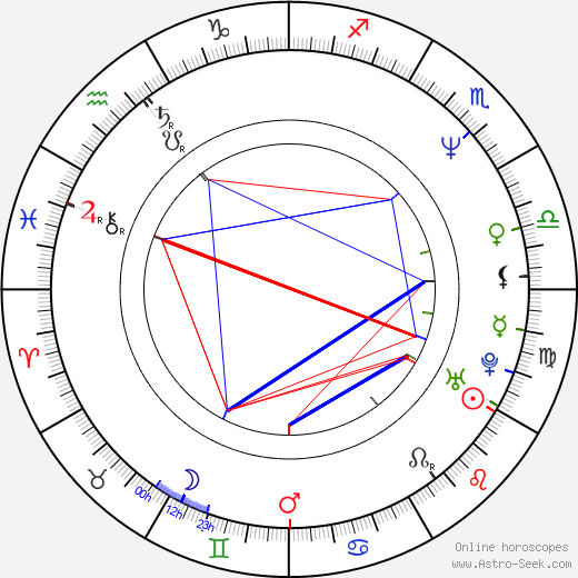 Lara Harris birth chart, Lara Harris astro natal horoscope, astrology