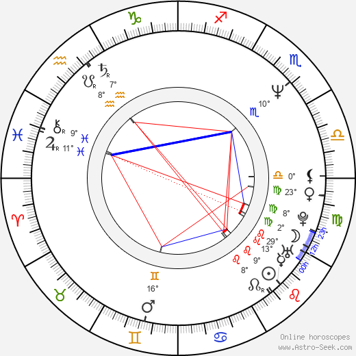 Lidiya Bairashevskaya birth chart, biography, wikipedia 2024, 2025