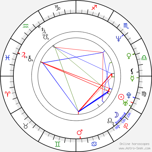 Luis Enrique birth chart, Luis Enrique astro natal horoscope, astrology