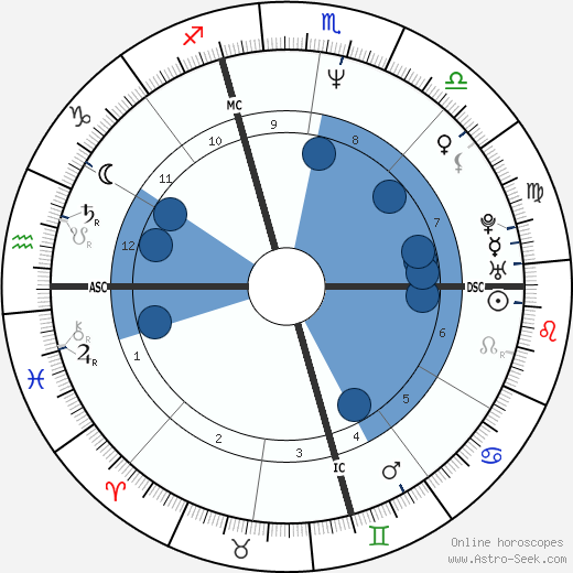 Manuel Valls wikipedia, biography, birth chart, instagram Manuel Valls wikipedia, horoscope, astrology, instagram