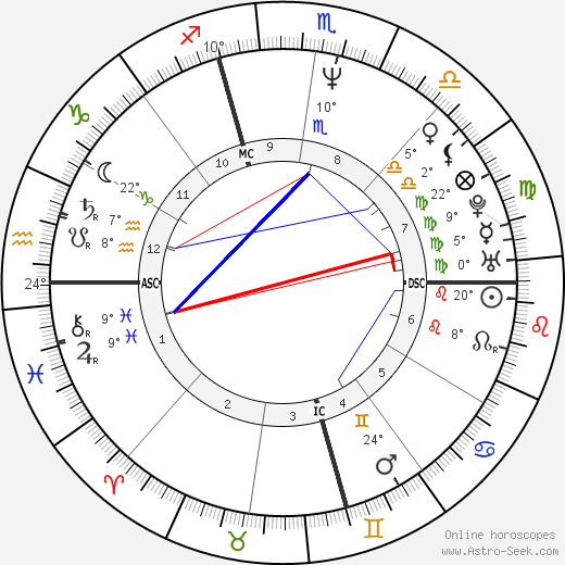 Manuel Valls birth chart, biography, wikipedia 2024, 2025