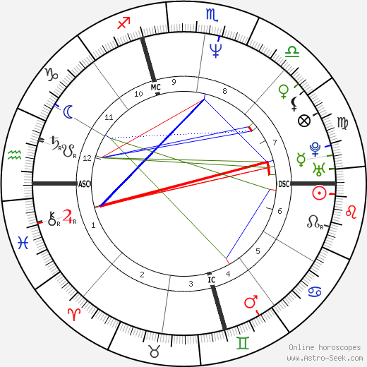 Manuel Valls birth chart, Manuel Valls astro natal horoscope, astrology