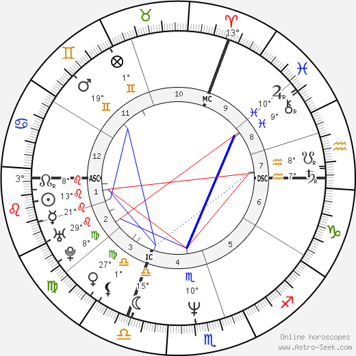 Marc Lavoine birth chart, biography, wikipedia 2023, 2024