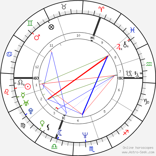 Marc Lavoine birth chart, Marc Lavoine astro natal horoscope, astrology