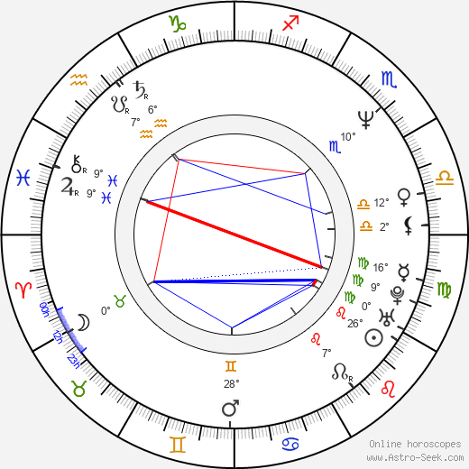 Mariusz Siudziński birth chart, biography, wikipedia 2023, 2024