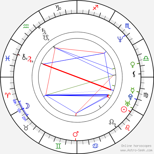 Mariusz Siudziński birth chart, Mariusz Siudziński astro natal horoscope, astrology