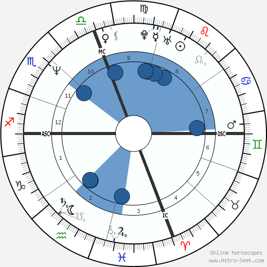 Mark Gubicza wikipedia, horoscope, astrology, instagram