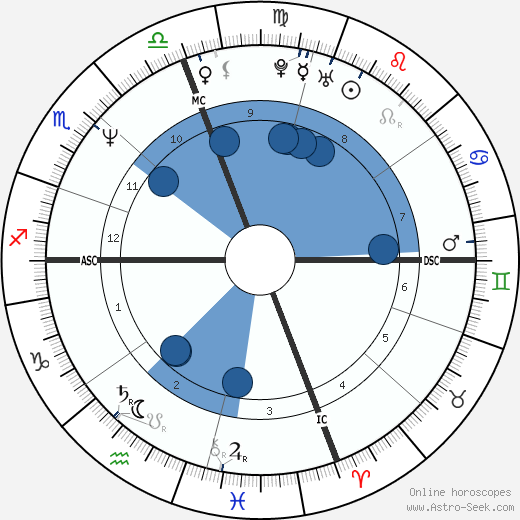 Mark Gubicza wikipedia, biography, birth chart, instagram Mark Gubicza wikipedia, horoscope, astrology, instagram