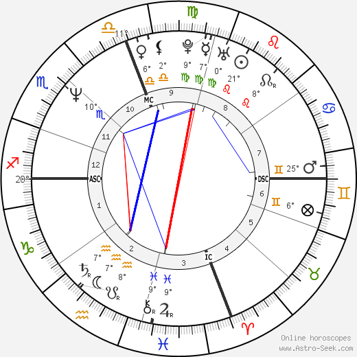 Mark Gubicza birth chart, biography, wikipedia 2024, 2025