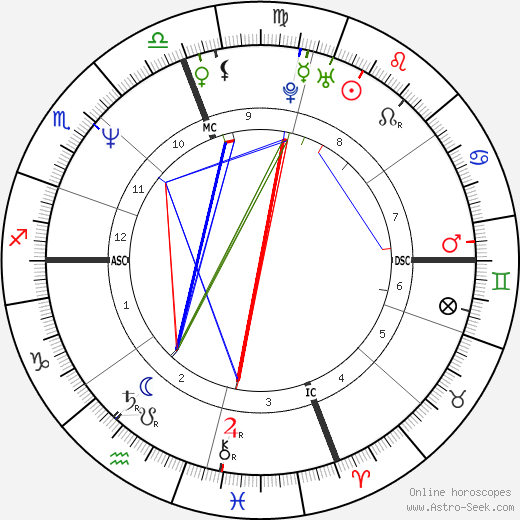 Mark Gubicza birth chart, Mark Gubicza astro natal horoscope, astrology